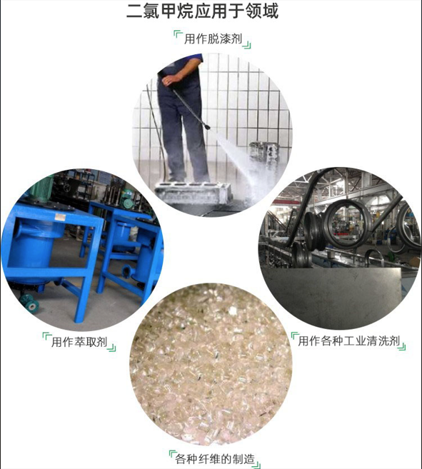 二氯甲烷应用领域（写文章）